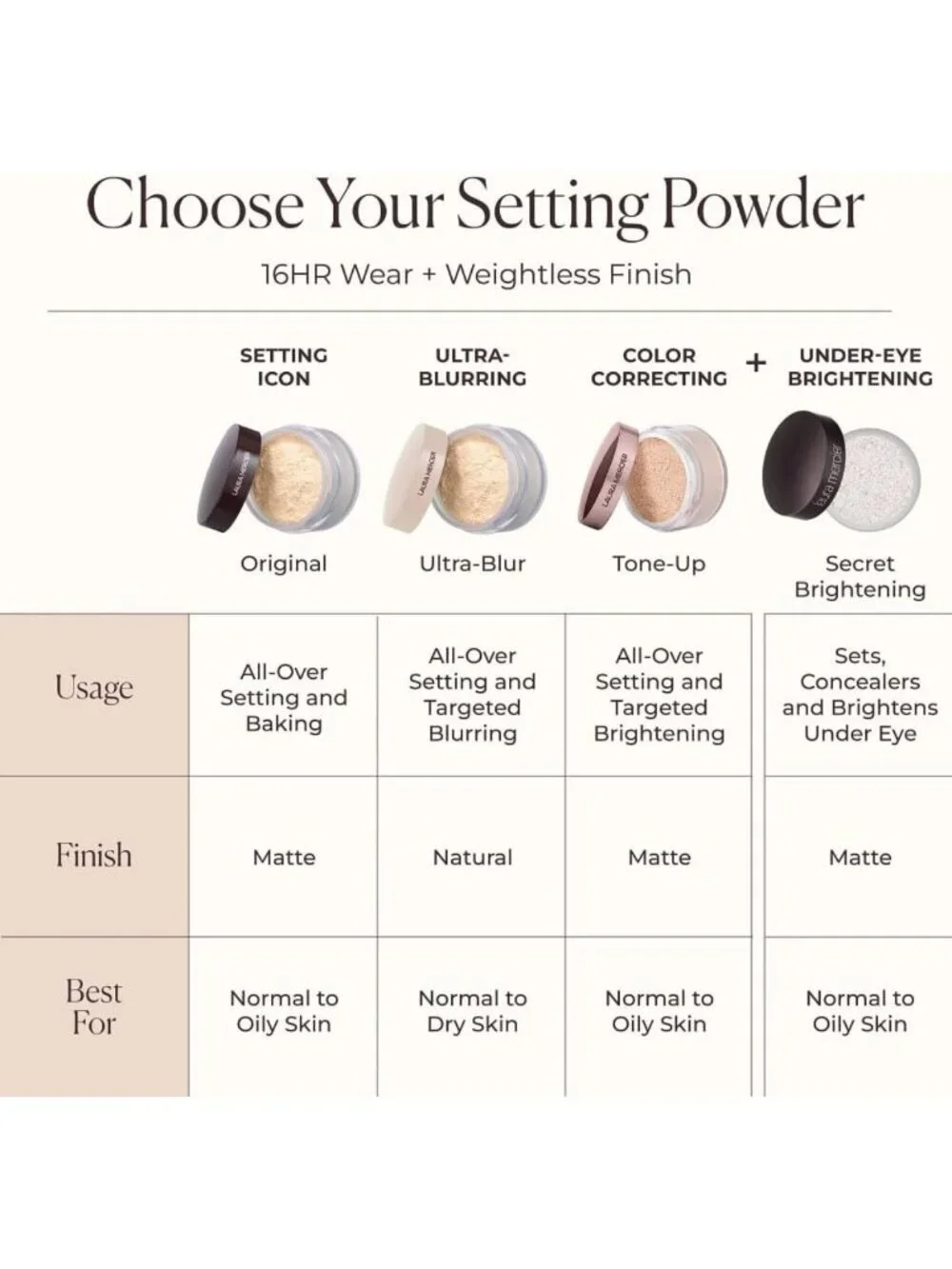 Translucent Loose Setting Powder - 24HR Shine Control, Soft Matte Finish